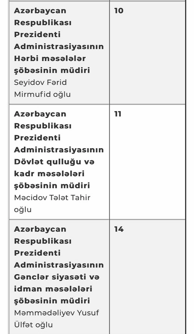 PA-nın oktyabr ayı üçün vətəndaşların qəbulu CƏDVƏLİ