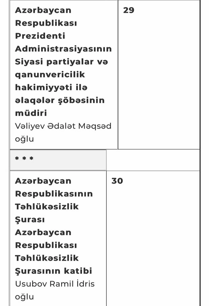 PA-nın oktyabr ayı üçün vətəndaşların qəbulu CƏDVƏLİ