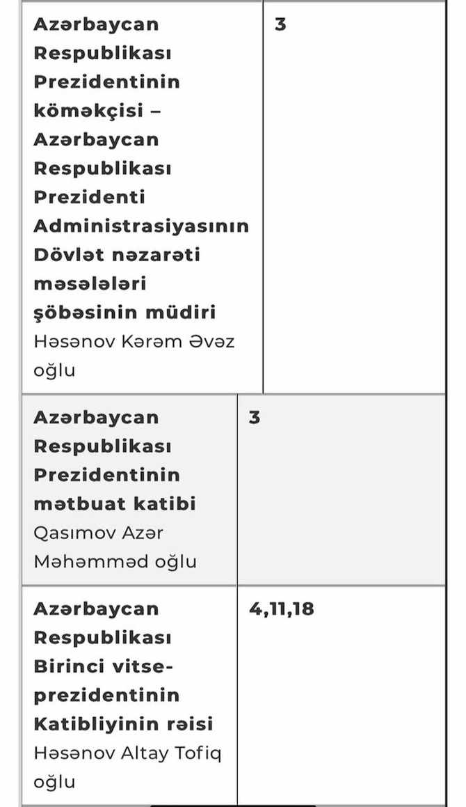 PA-nın oktyabr ayı üçün vətəndaşların qəbulu CƏDVƏLİ
