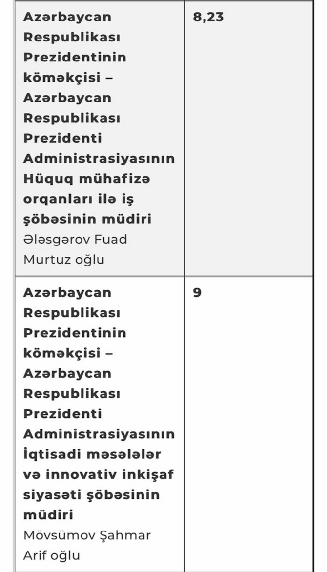 PA-nın oktyabr ayı üçün vətəndaşların qəbulu CƏDVƏLİ