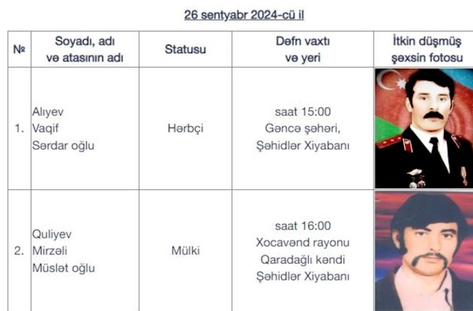 İki şəhidimiz dəfn ediləcək — FOTO İki şəhidimiz dəfn ediləcək — FOTO