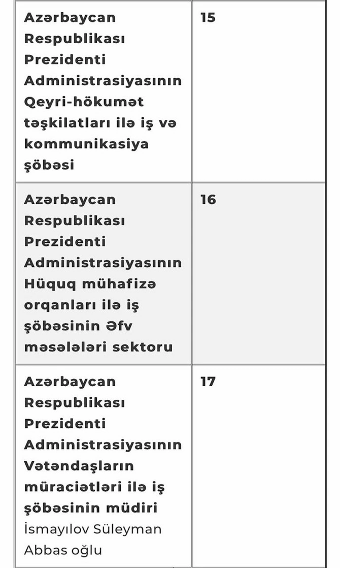 PA-nın oktyabr ayı üçün vətəndaşların qəbulu CƏDVƏLİ