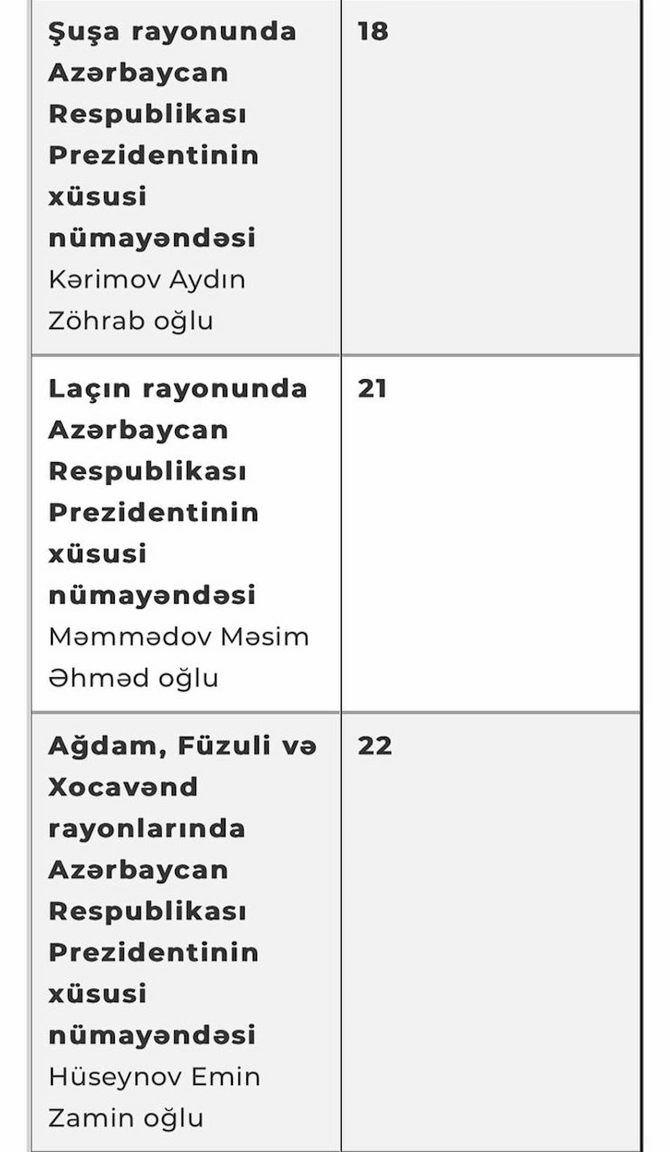 PA-nın oktyabr ayı üçün vətəndaşların qəbulu CƏDVƏLİ