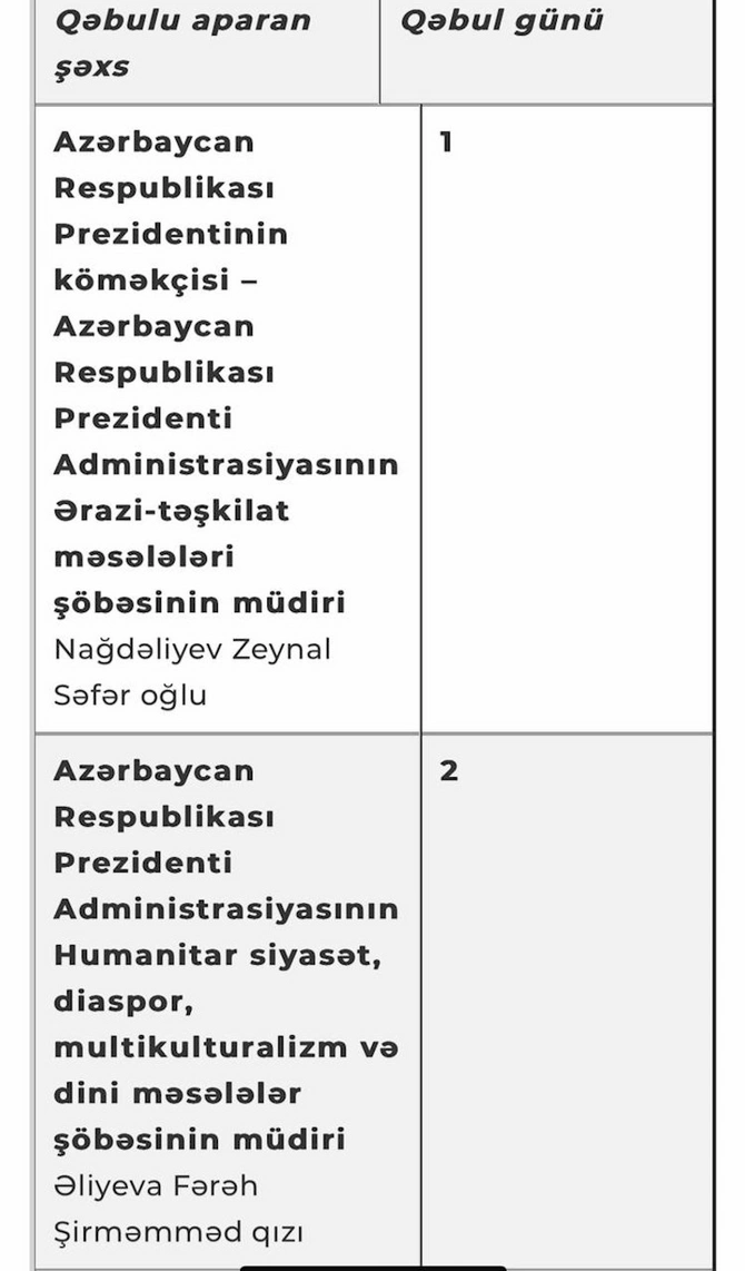 PA-nın oktyabr ayı üçün vətəndaşların qəbulu CƏDVƏLİ