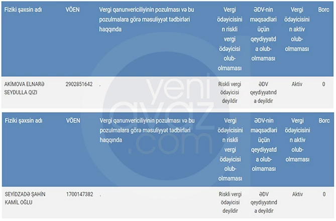 Bu deputatlar mandatlarından məhrum edilə bilərlər — ADLAR Bu deputatlar mandatlarından məhrum edilə bilərlər — ADLAR