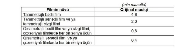 Əli Əsədov vacib qərar imzaladı — FOTOLAR Əli Əsədov vacib qərar imzaladı — FOTOLAR