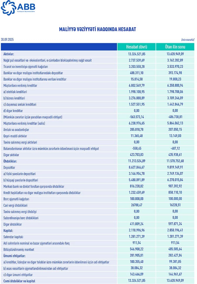 ABB-nin son maliyyə durumu: Gəlirləri artıb, mənfəəti yüksəlib ABB-nin son maliyyə durumu: Gəlirləri artıb, mənfəəti yüksəlib