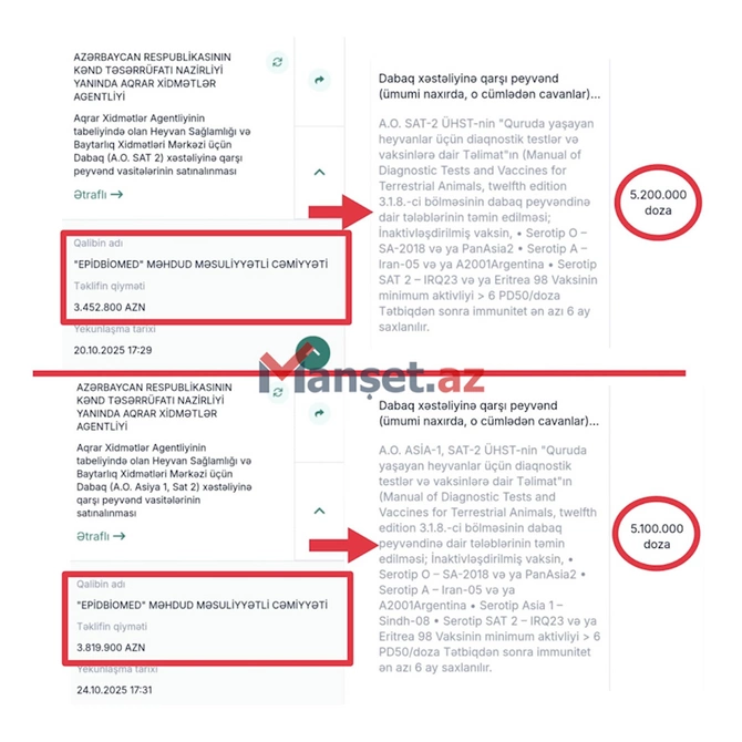 Kənd Təsərrüfatı Nazirliyinin gecikmiş dabaq tədbiri — Milyonlar xərclənəcək