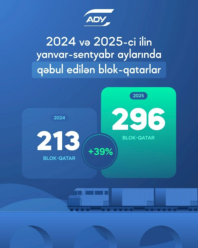 ADY bu il 296 blok-qatar qəbul etdi — FOTO