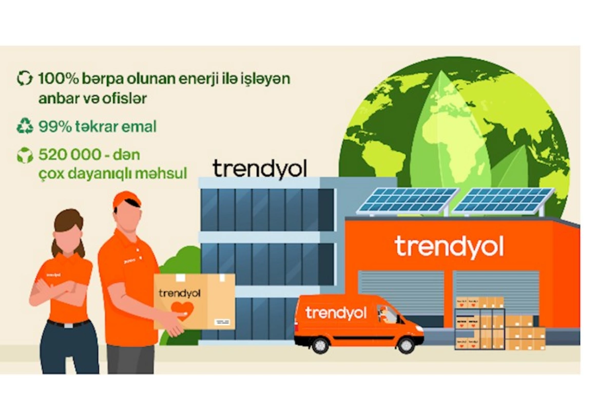Trendyol 100% bərpa olunan enerjiyə keçir