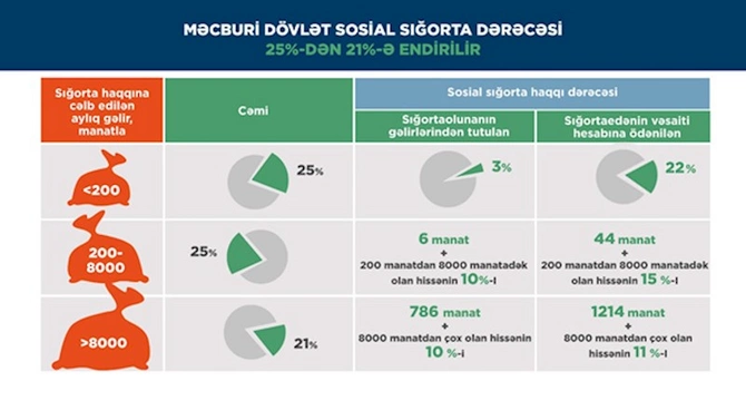 Özəl sektorda fiziki şəxslərdən gəlir vergisində yeni güzəştlərin tətbiqinə mərhələli keçid — ŞƏRH