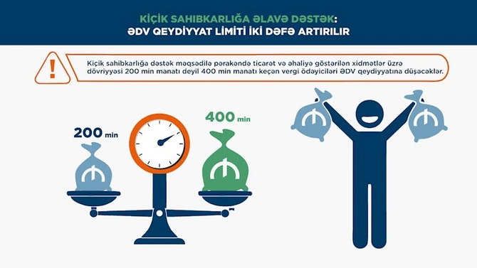 Özəl sektorda fiziki şəxslərdən gəlir vergisində yeni güzəştlərin tətbiqinə mərhələli keçid — ŞƏRH