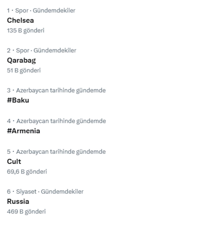 “Qarabağ” trend oldu “Qarabağ” trend oldu