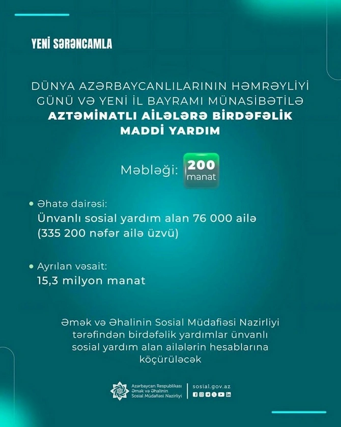 200 manatlıq yardım nə qədər ailəyə şamil olunacaq? — RƏSMİ AÇIQLAMA