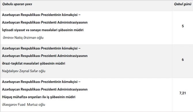 PA-nın Vətəndaş Qəbulu Mərkəzində 2026-cı ilin yanvar ayı üçün qəbul CƏDVƏLİ