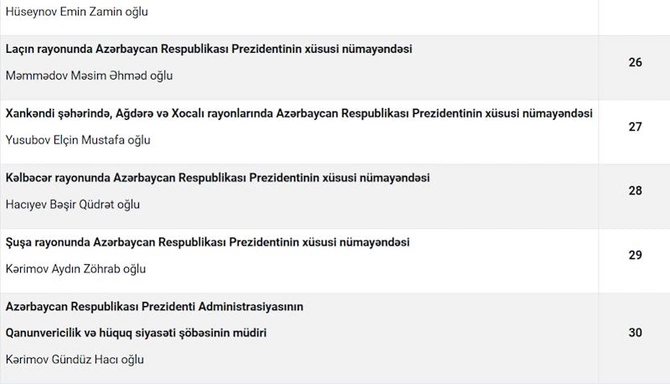 PA-nın Vətəndaş Qəbulu Mərkəzində 2026-cı ilin yanvar ayı üçün qəbul CƏDVƏLİ