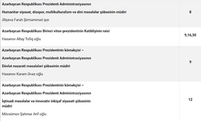 PA-nın Vətəndaş Qəbulu Mərkəzində 2026-cı ilin yanvar ayı üçün qəbul CƏDVƏLİ