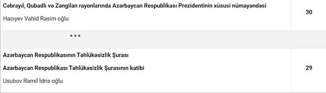 PA-nın Vətəndaş Qəbulu Mərkəzində 2026-cı ilin yanvar ayı üçün qəbul CƏDVƏLİ