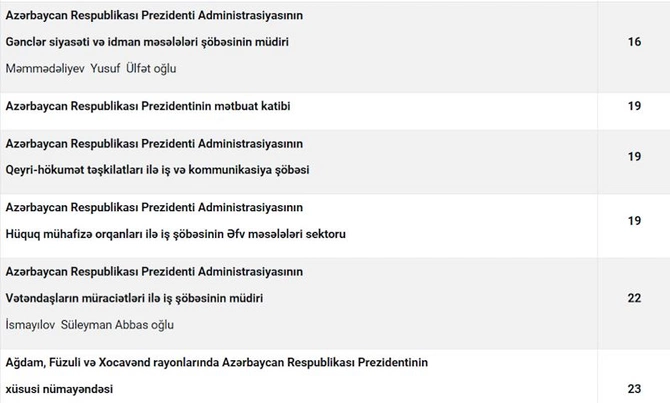 PA-nın Vətəndaş Qəbulu Mərkəzində 2026-cı ilin yanvar ayı üçün qəbul CƏDVƏLİ