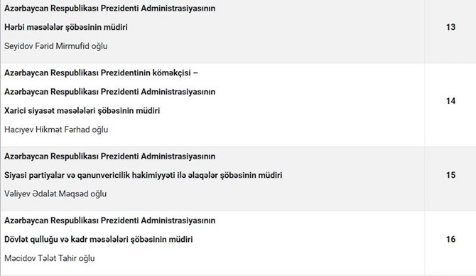 PA-nın Vətəndaş Qəbulu Mərkəzində 2026-cı ilin yanvar ayı üçün qəbul CƏDVƏLİ