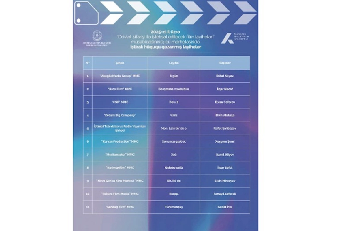 “Dövlət sifarişi ilə istehsal ediləcək film layihələri müsabiqəsinin ikinci mərhələsi başa çatıb
