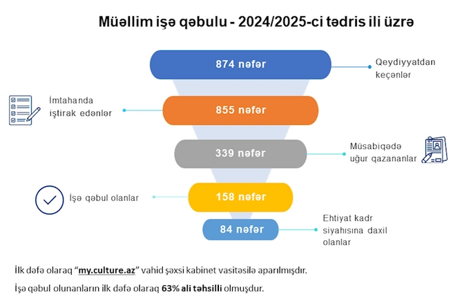 İncəsənət müəllim işidir İncəsənət müəllim işidir