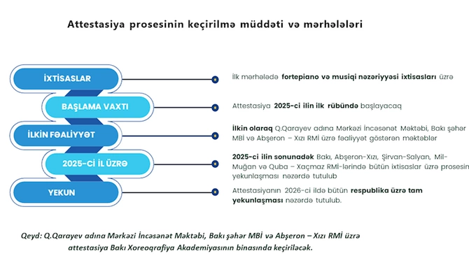 İncəsənət müəllim işidir İncəsənət müəllim işidir