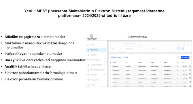 İncəsənət müəllim işidir İncəsənət müəllim işidir