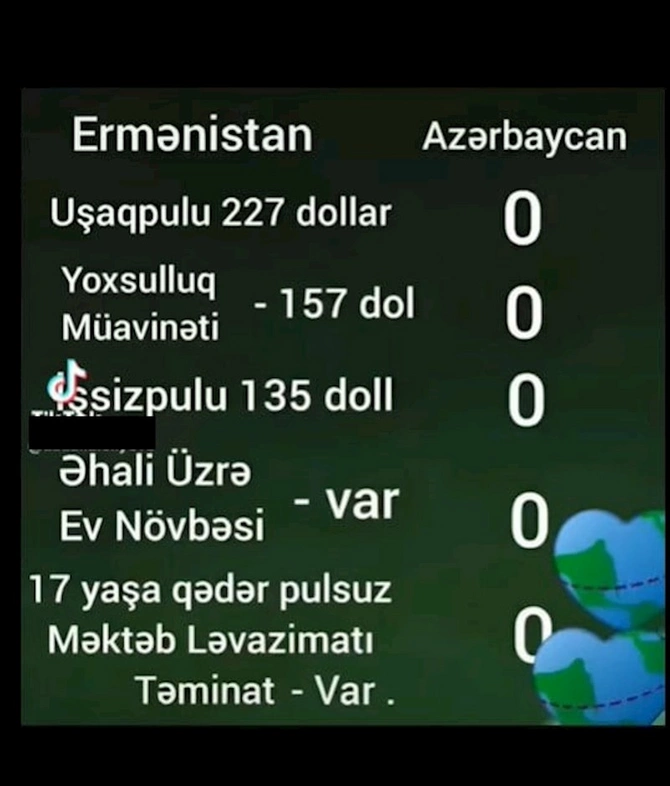 Sosial mediada Ermənistanın xeyrinə saxta xəbərləri kimlər yayır?