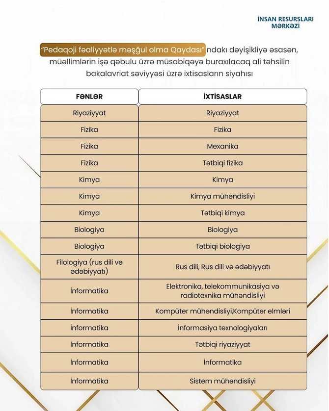 MİQ-də iştirak edə biləcək qeyri-pedaqoji ixtisaslar bəlli olub — SİYAHI MİQ-də iştirak edə biləcək qeyri-pedaqoji ixtisaslar bəlli olub — SİYAHI