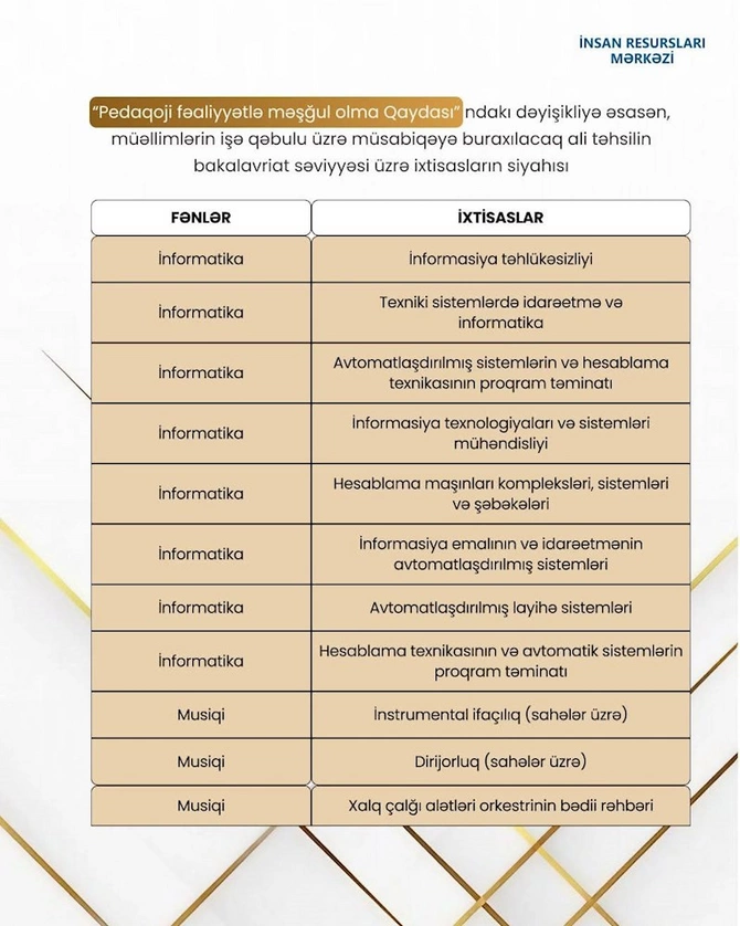 MİQ-də iştirak edə biləcək qeyri-pedaqoji ixtisaslar bəlli olub — SİYAHI MİQ-də iştirak edə biləcək qeyri-pedaqoji ixtisaslar bəlli olub — SİYAHI
