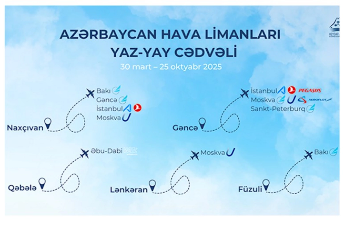 Azərbaycan hava limanlarında yaz-yay mövsümü