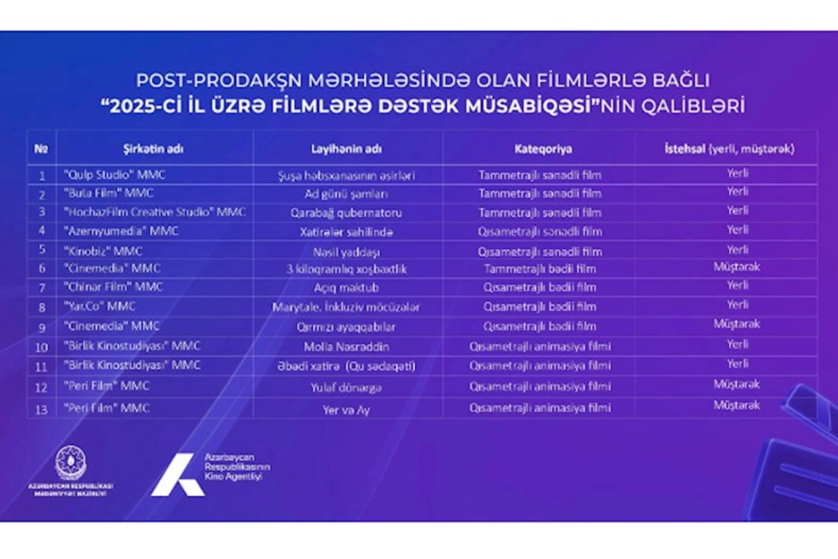 Post-prodakşn müsabiqəsinin qalibləri açıqlandı