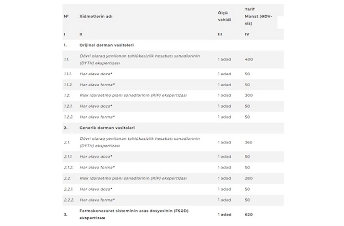 Tarif Şurasından YENİ QƏRAR