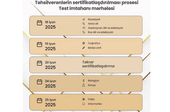 Müəllimlərin sertifikasiya imtahanlarının tarixləri AÇIQLANDI Müəllimlərin sertifikasiya imtahanlarının tarixləri AÇIQLANDI