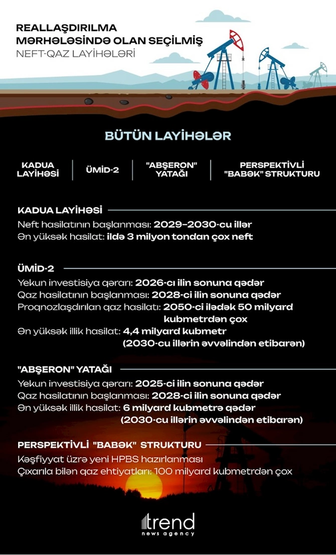 SOCAR-ın transformasiyası: Azərbaycanın enerji tarixinin yeni səhifəsi
