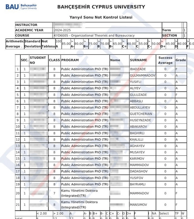 Şimali Kipr mediasından ŞOK İDDİA: “Azərbaycanlı məmurlara saxta doktorantura diplomları verilir” — FOTOLAR Şimali Kipr mediasından ŞOK İDDİA: “Azərbaycanlı məmurlara saxta doktorantura diplomları verilir” — FOTOLAR