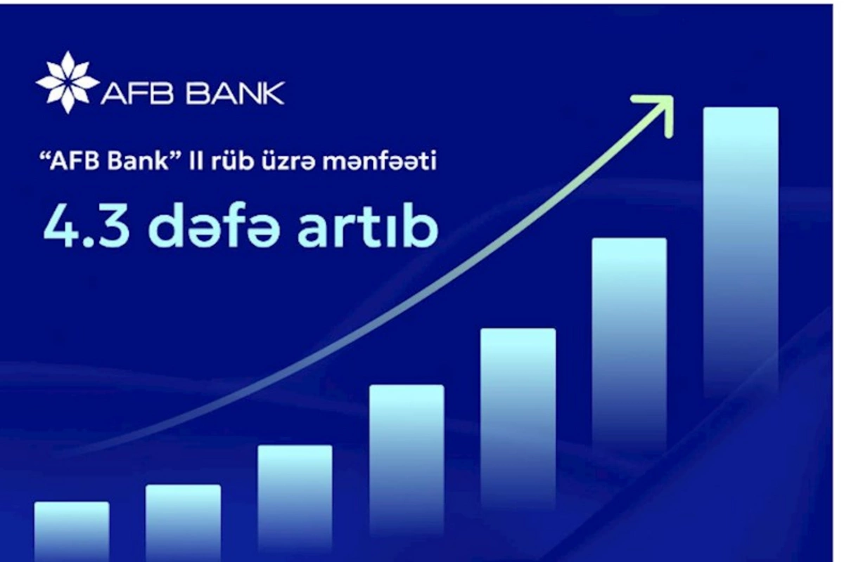 AFB Bank II rüb üzrə mənfəəti 4.3 dəfə artıb