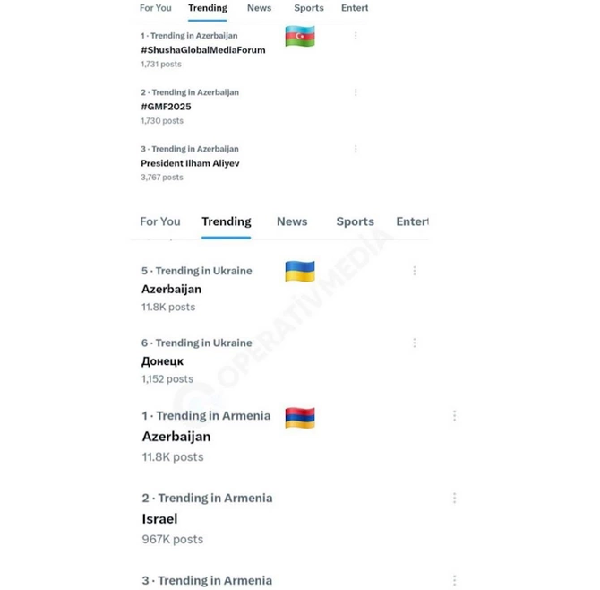 III Şuşa Qlobal Media Forumu ilə bağlı paylaşımlar dünyada trend oldu — FOTO III Şuşa Qlobal Media Forumu ilə bağlı paylaşımlar dünyada trend oldu — FOTO