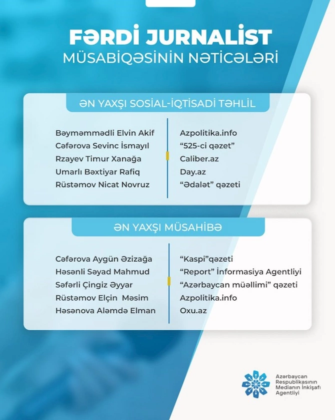 Fərdi jurnalist müsabiqəsinin qalibləri açıqlandı — SİYAHI Fərdi jurnalist müsabiqəsinin qalibləri açıqlandı — SİYAHI