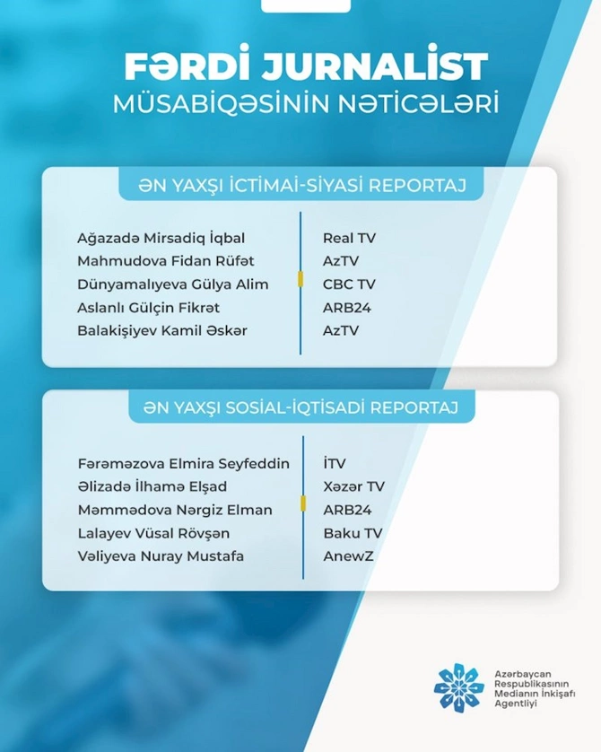 Fərdi jurnalist müsabiqəsinin qalibləri açıqlandı — SİYAHI Fərdi jurnalist müsabiqəsinin qalibləri açıqlandı — SİYAHI