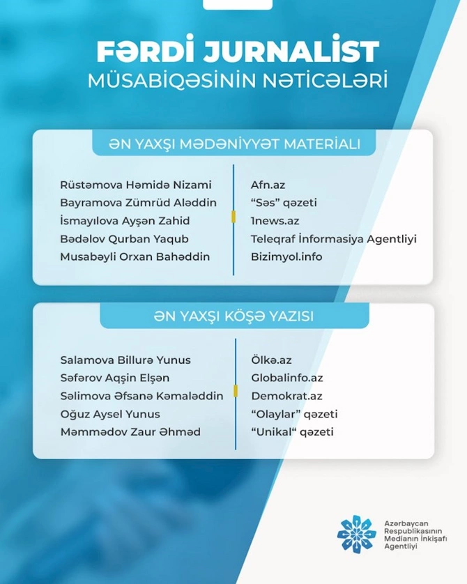 Fərdi jurnalist müsabiqəsinin qalibləri açıqlandı — SİYAHI Fərdi jurnalist müsabiqəsinin qalibləri açıqlandı — SİYAHI