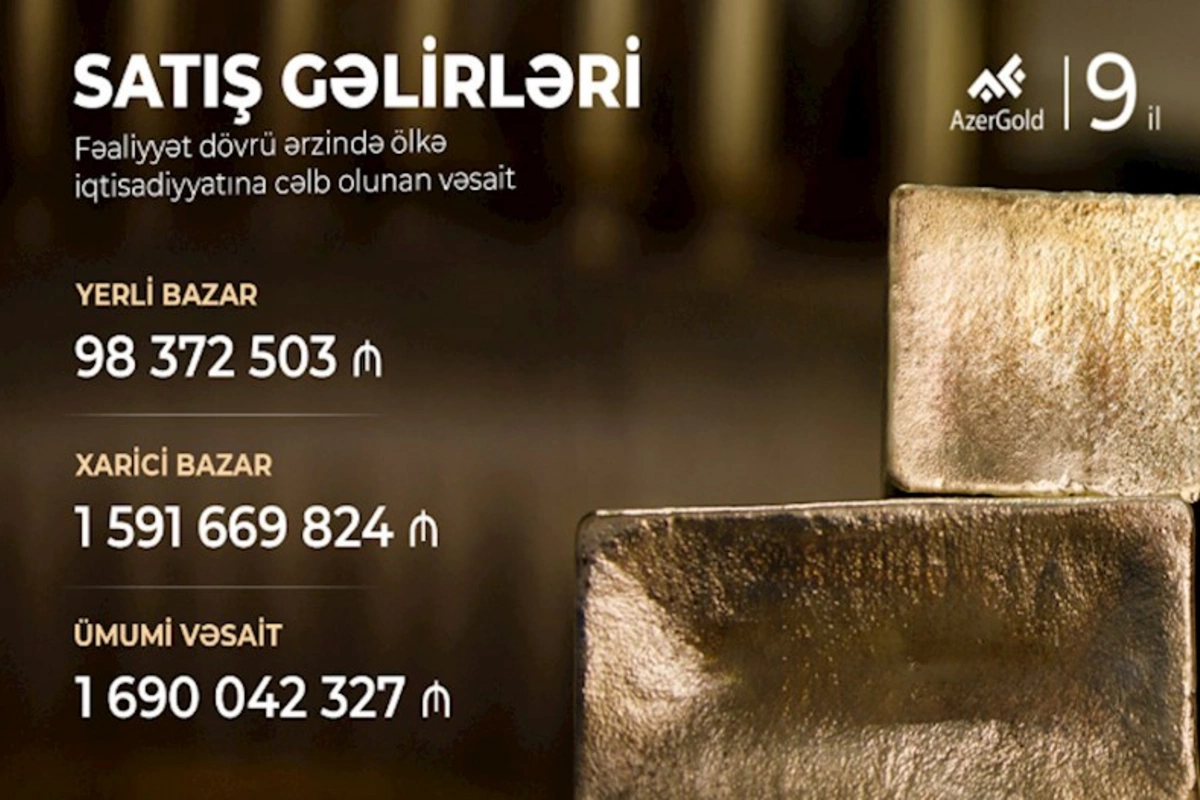 “AzerGold”un qiymətli metal satışı gəlirləri artıb