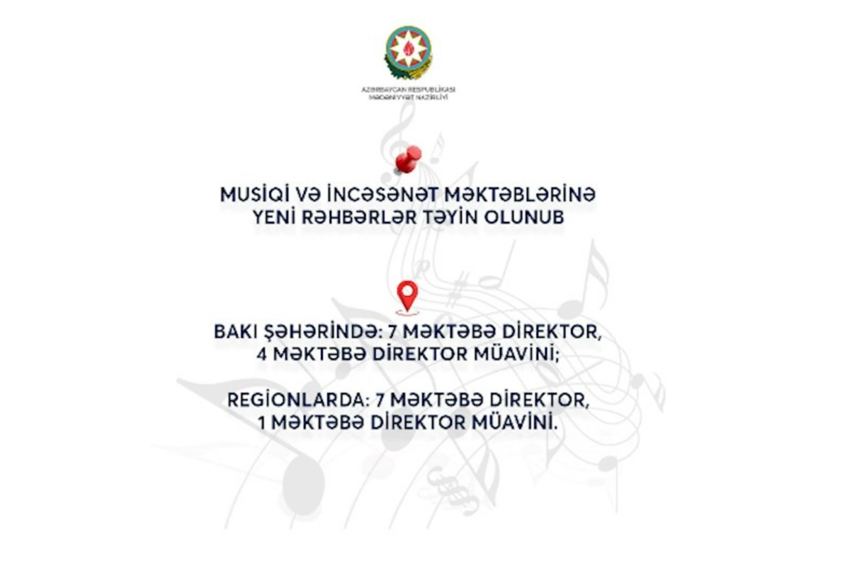 Musiqi və incəsənət məktəblərinə yeni rəhbərlər təyin olunub