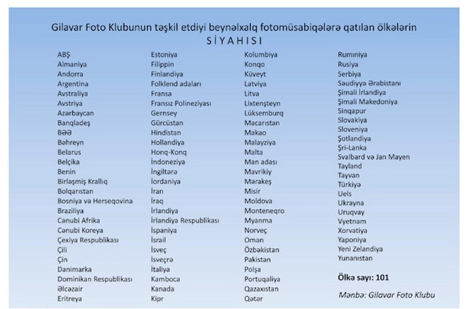 “Son 7 ildə Azərbaycanda keçirilən beynəlxalq fotomüsabiqələrə 4000-dən artıq xarici fotoqraf qatılıb” — FOTOLAR