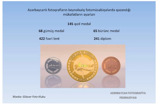 “Son 7 ildə Azərbaycanda keçirilən beynəlxalq fotomüsabiqələrə 4000-dən artıq xarici fotoqraf qatılıb” — FOTOLAR