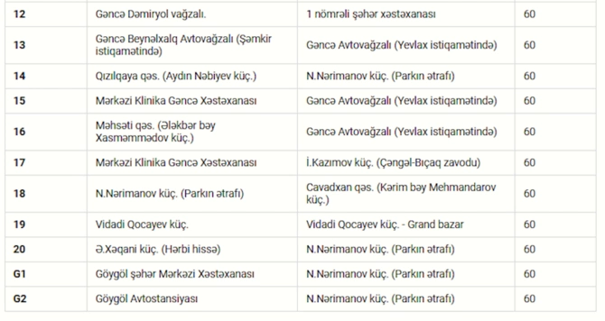 Tarif dəyişikliyi ilkin mərhələdə bu marşrutlarda tətbiq olunacaq — SİYAHI