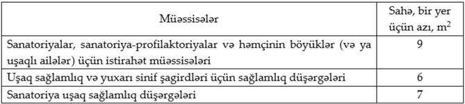 Azərbaycanda ictimai binalar və qurğulara dair layihələndirmə normaları təsdiqlənib