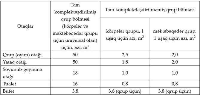 Azərbaycanda ictimai binalar və qurğulara dair layihələndirmə normaları təsdiqlənib