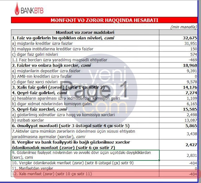 Ramiz Mehdiyevin gəlininə məxsus bank yenə yalan məlumat yaydı —TƏFƏRRÜAT Ramiz Mehdiyevin gəlininə məxsus bank yenə yalan məlumat yaydı —TƏFƏRRÜAT